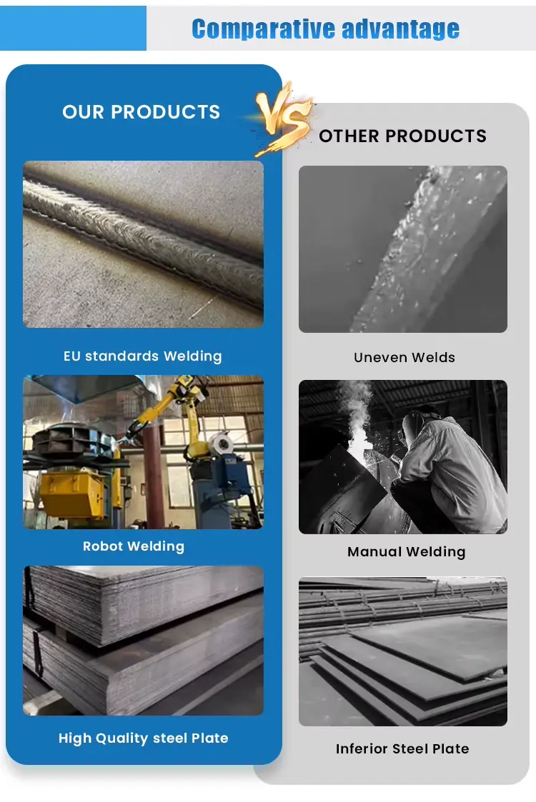 Type D High Pressure Centrifugal Fan